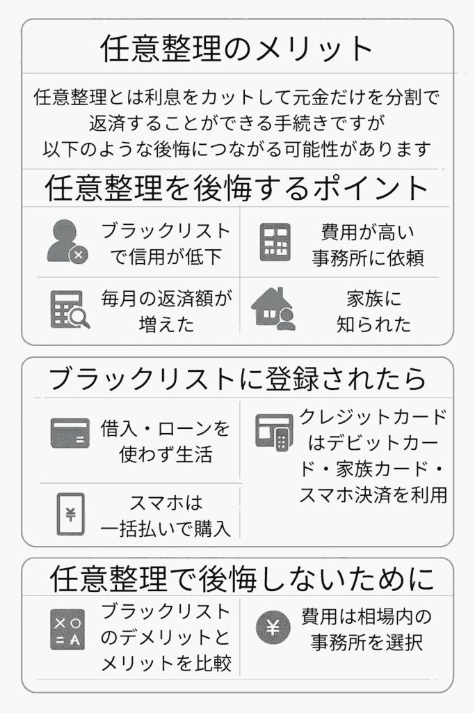 任意整理のメリット、後悔するポイント、ブラックリストに登録されたらどうするか、後悔しないためにすること