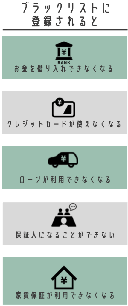債務整理 できなくなること 一覧