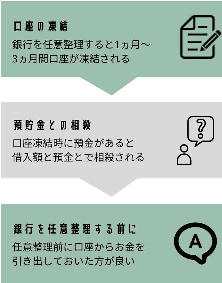口座凍結~預貯金の相殺があるので事前に出金をおすすめ