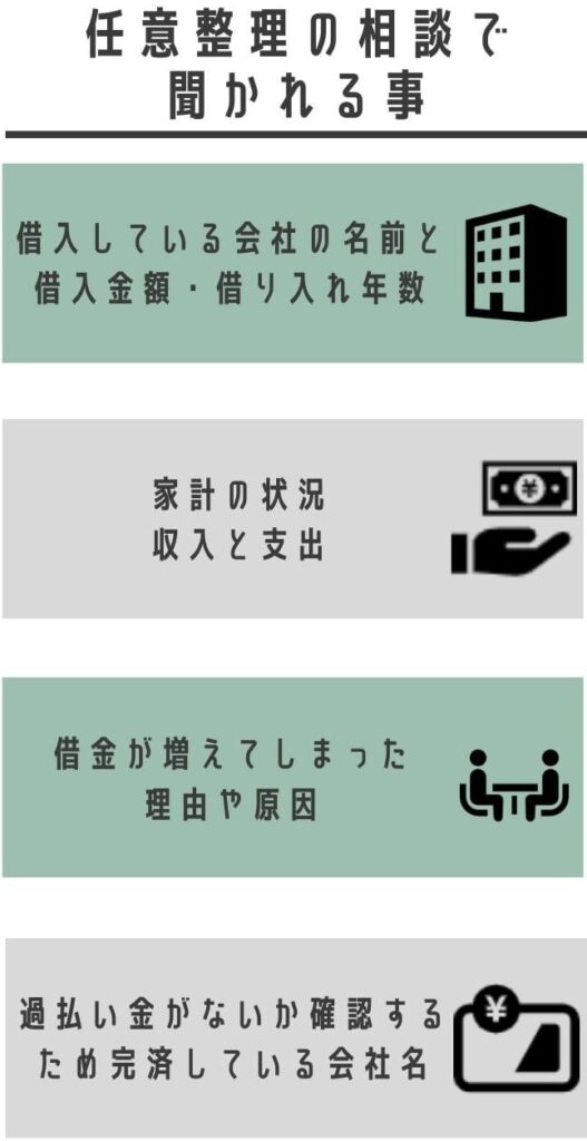任意整理の相談イメージ：司法書士に家計と借入状況を説明する場面