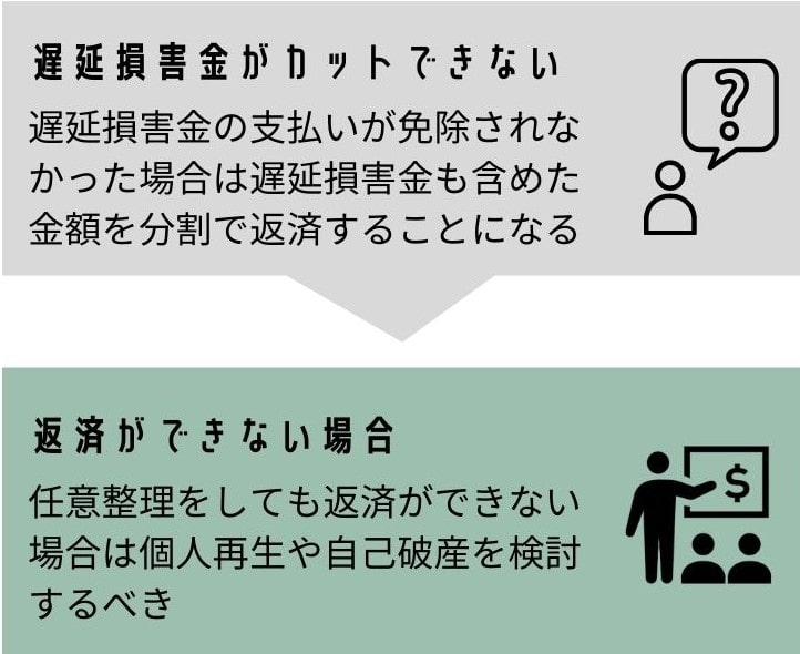 遅延損害金がカットできない場合は返済が必要
返済できない場合は個人再生や自己破産を検討