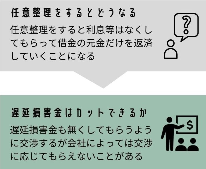 任意整理で遅延損害金はカットできるか