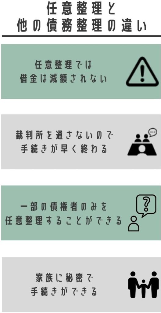 任意整理と他の債務整理の違い