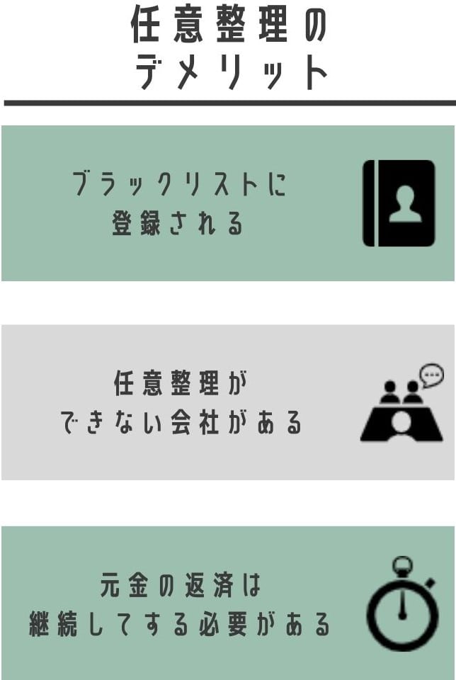 任意整理のデメリット