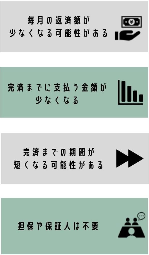 任意整理のメリット一覧