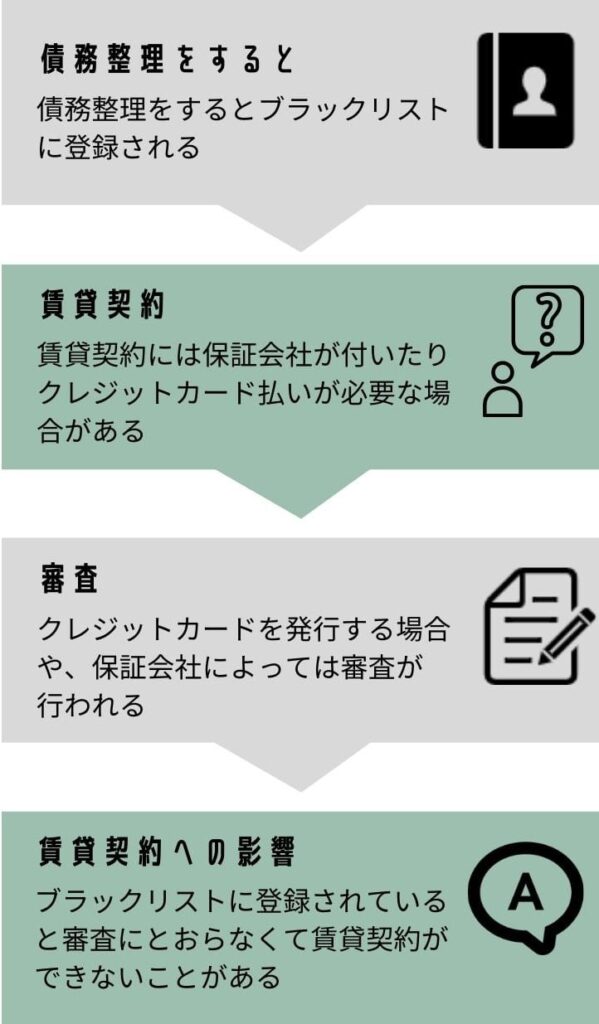 債務整理と賃貸の関係 図解|入居審査・更新・退去