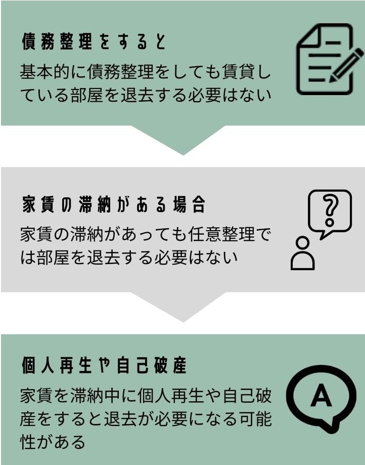 家賃滞納×手続別の注意点 図
