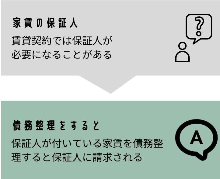 家賃の保証人がいる状態で債務整理をするとの図