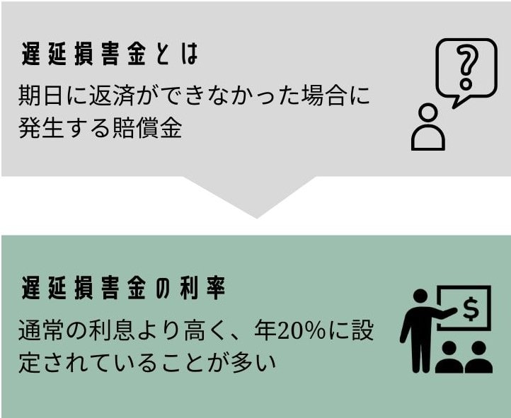 遅延損害金とは
遅延損害金の利率