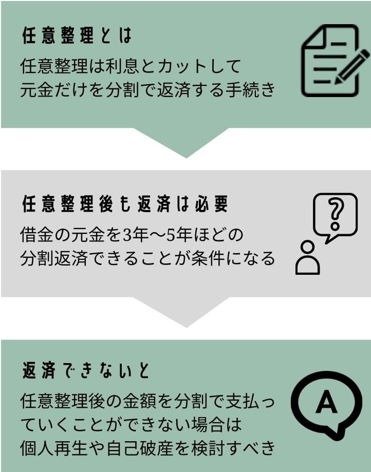 任意整理ができないケースの図解