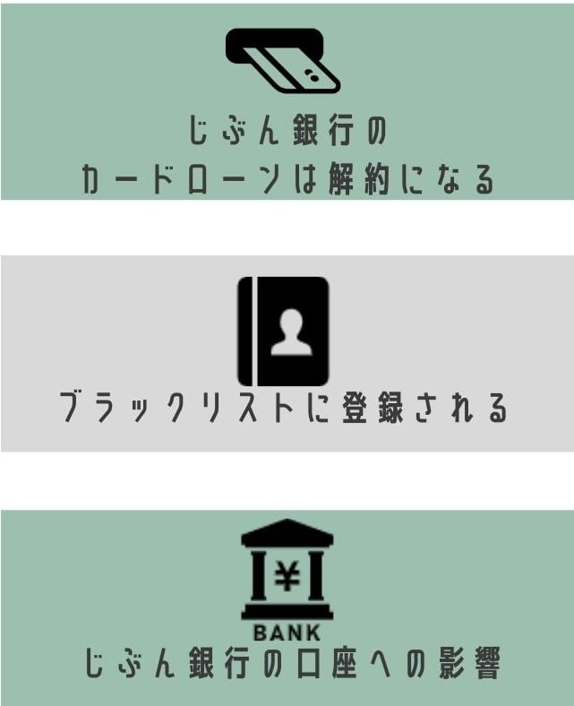 じぶん銀行の任意整理のデメリットを図示したイラスト