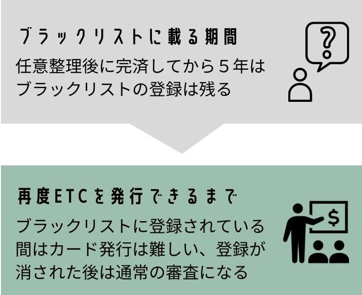 信用情報の回復後にETCカードを再発行できるまでの目安と流れを示す図
