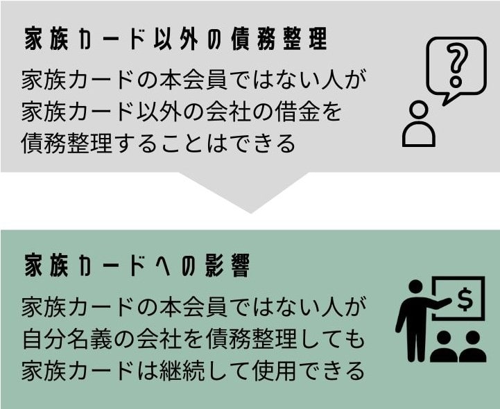 家族カード以外を債務整理したケースの影響｜主契約者と家族会員で異なるポイントの図解