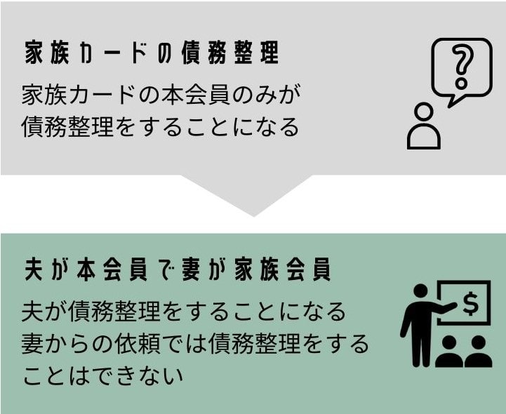 家族カードを債務整理する流れ｜主契約者が手続きする必要がある図解