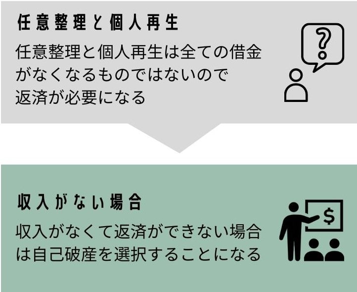 無職でも可能な債務整理の選択肢(任意整理・個人再生・自己破産)