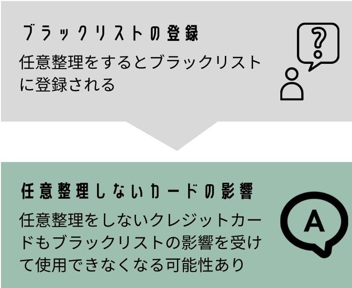 ブラックリストの影響でカード解約になる可能性