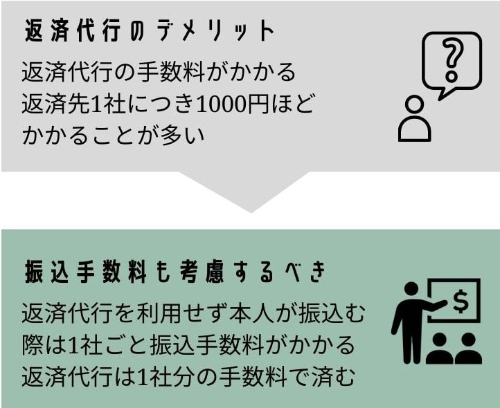任意整理の返済方法(返済代行と本人振込)の比較表