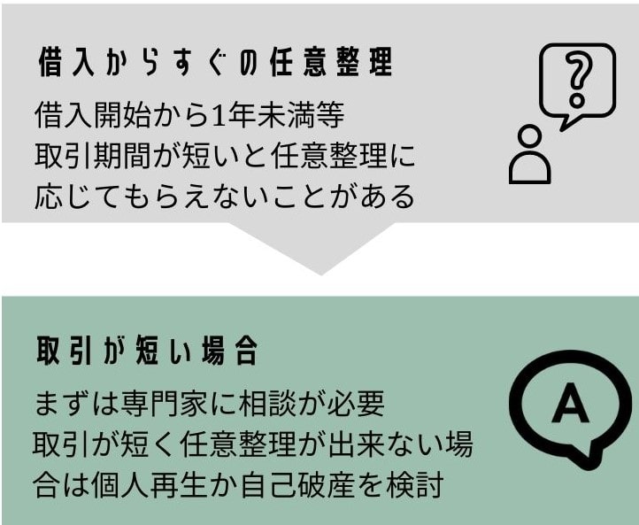 借入から短期間では任意整理に応じない会社が多い
任意整理ができない場合は個人再生や自己破産を検討