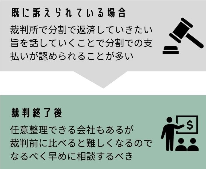 裁判上の和解が判決後は難しい旨の図解