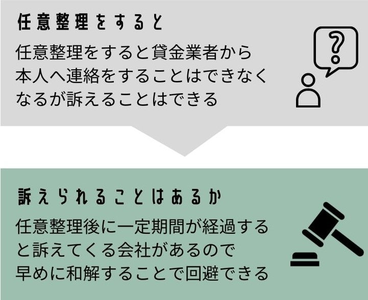 任意整理をしても可能性の図解