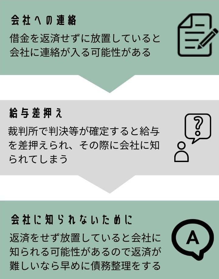 給与差押えで会社に届く通知のイメージ