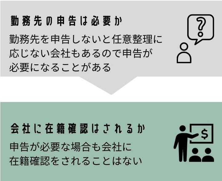 任意整理と在籍確認の関係|勤務先連絡の要否