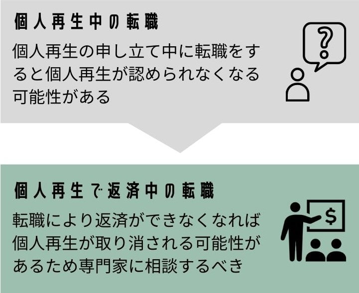 個人再生×転職の注意点（留意点の図解）