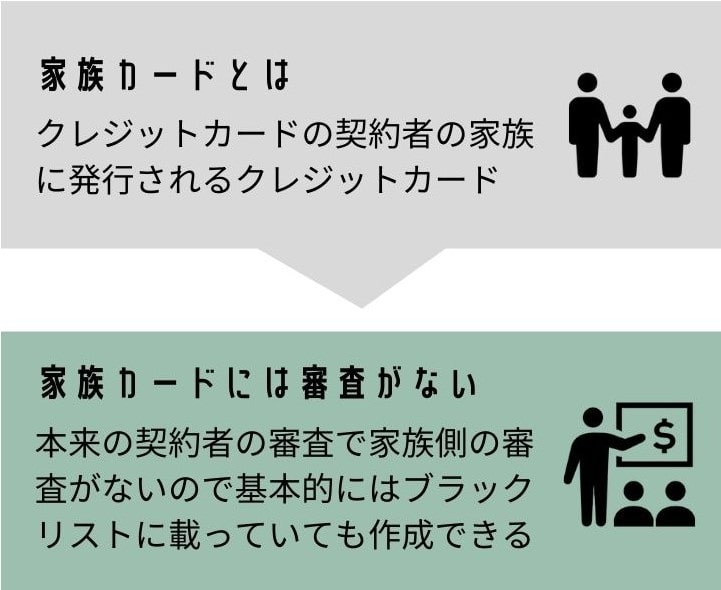 家族カードの仕組み｜主契約者の信用で発行されることを示すイメージ