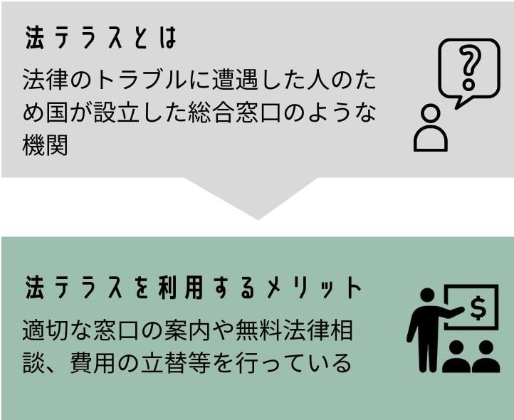 法テラスを利用するメリットの図解