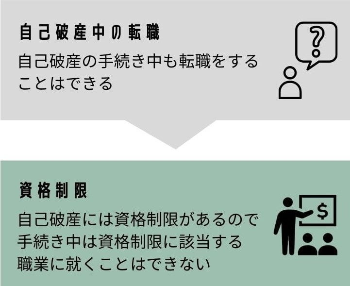 自己破産×資格制限（免責で解除の流れ）