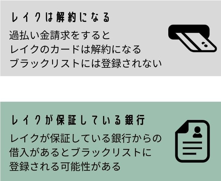 レイクへ過払い金請求をすると解約になる
レイク保証の銀行からの借入があるとブラックリストの可能性あり